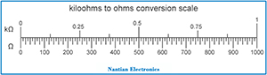 Kilo Ohms To Ohms  Megaohm To Ohm  Ohms to Milliohms